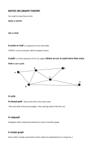 MEW Notes on graph Theory