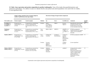 Supplementary table 1: Gene and protein expression in