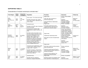 SUPPORTING TABLE 2 Characteristics of included randomized