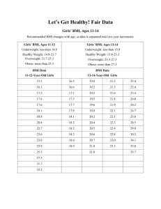 Girls` BMI, Ages 11-14