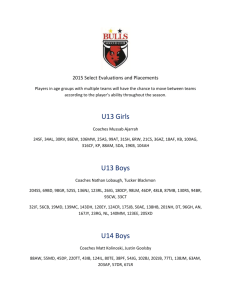 2015 Select Evaluations and Placements Players in age groups with