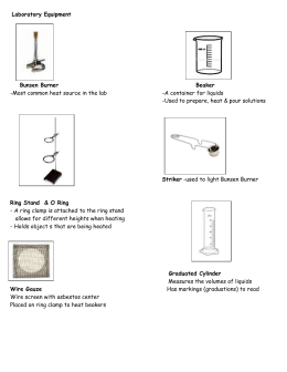 Laboratory Equipment And Their Functions