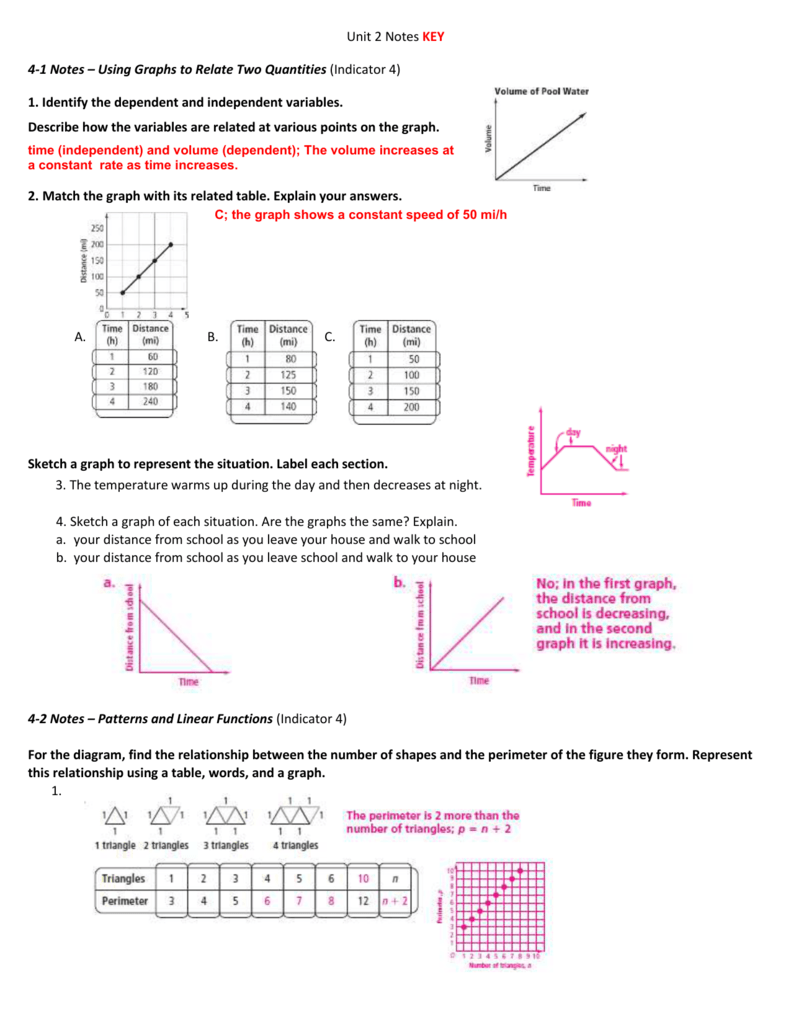 Unit 2 Notes Key 4 1 Notes Using Graphs To Relate Two