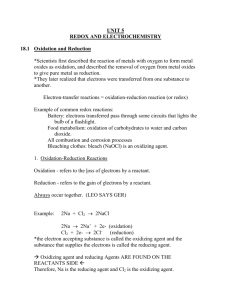Elecrtochemistry Notes