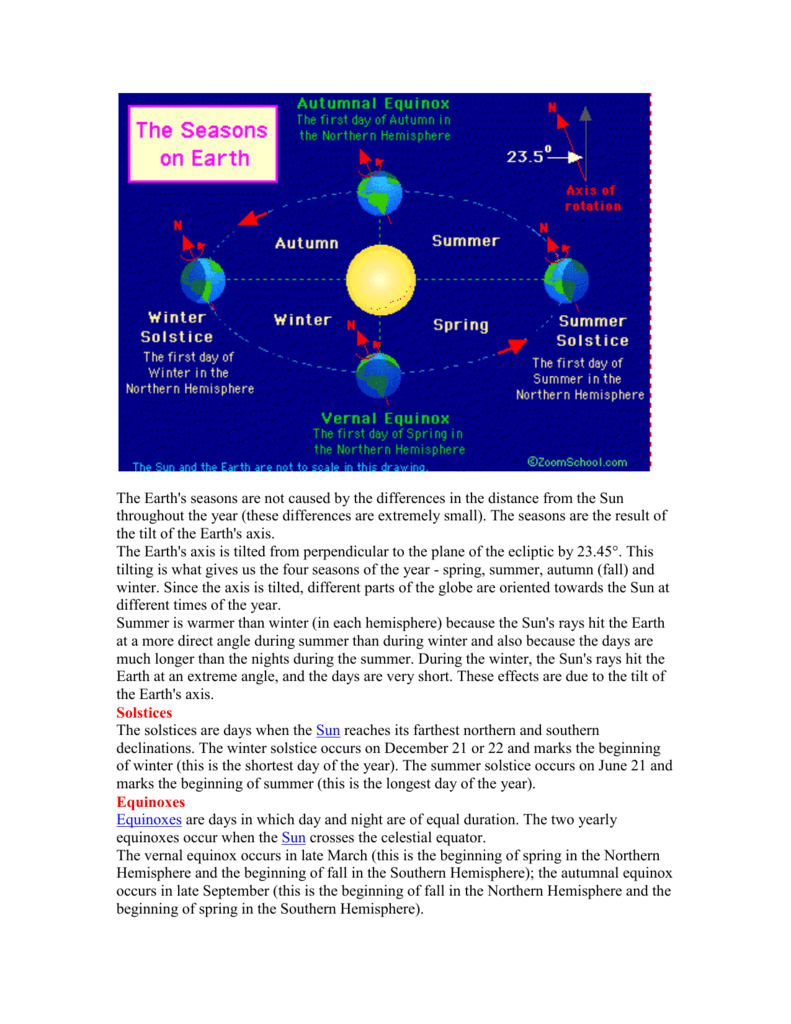 Reason for the Season Throughout Reasons For Seasons Worksheet