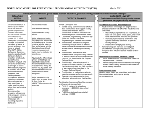 Logic Model for all youth programming (FY16)