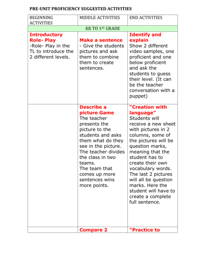 What Is Higher Advanced Or Proficient