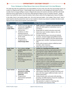 Tool: Summary of New Roles Created by Opportunity Culture Models