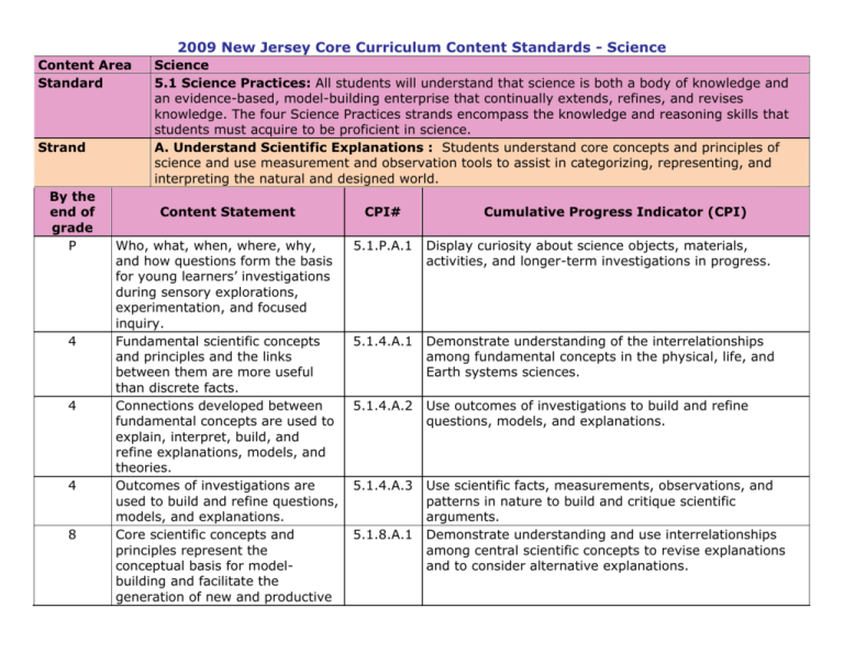 NJ Core Standards For Science