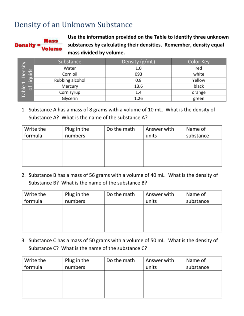 Density of an Unknown Substance 11OCT11 Throughout Density Worksheet Middle School