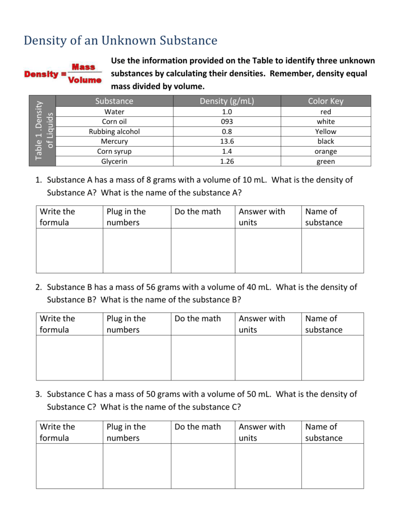 Density of an Unknown Substance 22OCT22 Within Density Worksheet Middle School