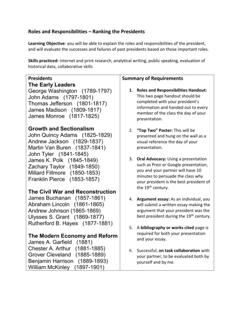 roles-and-responsibilities-ranking-the-presidents