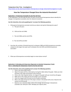 How Has Temperature Changed Since the Industrial Revolution