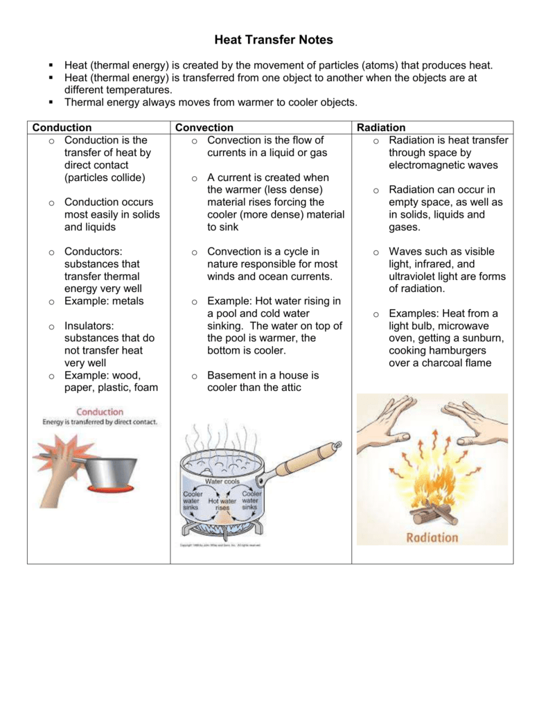 thermal energy transfer examples