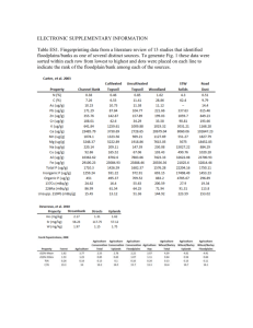 ELECTRONIC SUPPLEMENTARY INFORMATION Table ES1