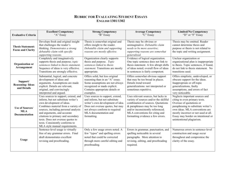 rubric for evaluating essays