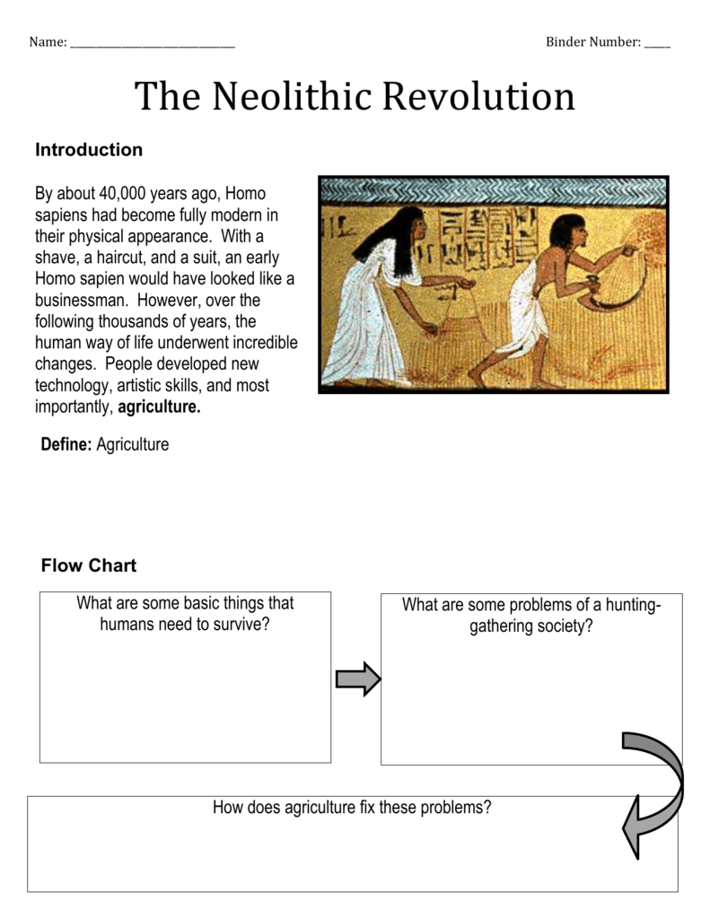 Agricultural Revolution Chart