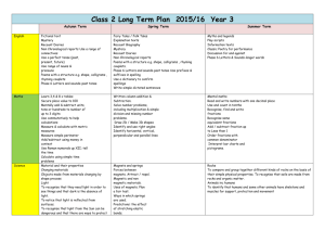 Class 2 Long Term Plan 2015/16 Year 3