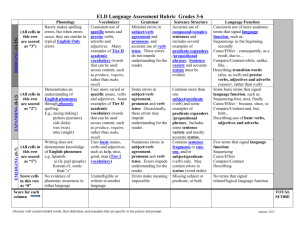 Matrix for 3-6 Writing Rubric Hyperlinked to Glossary
