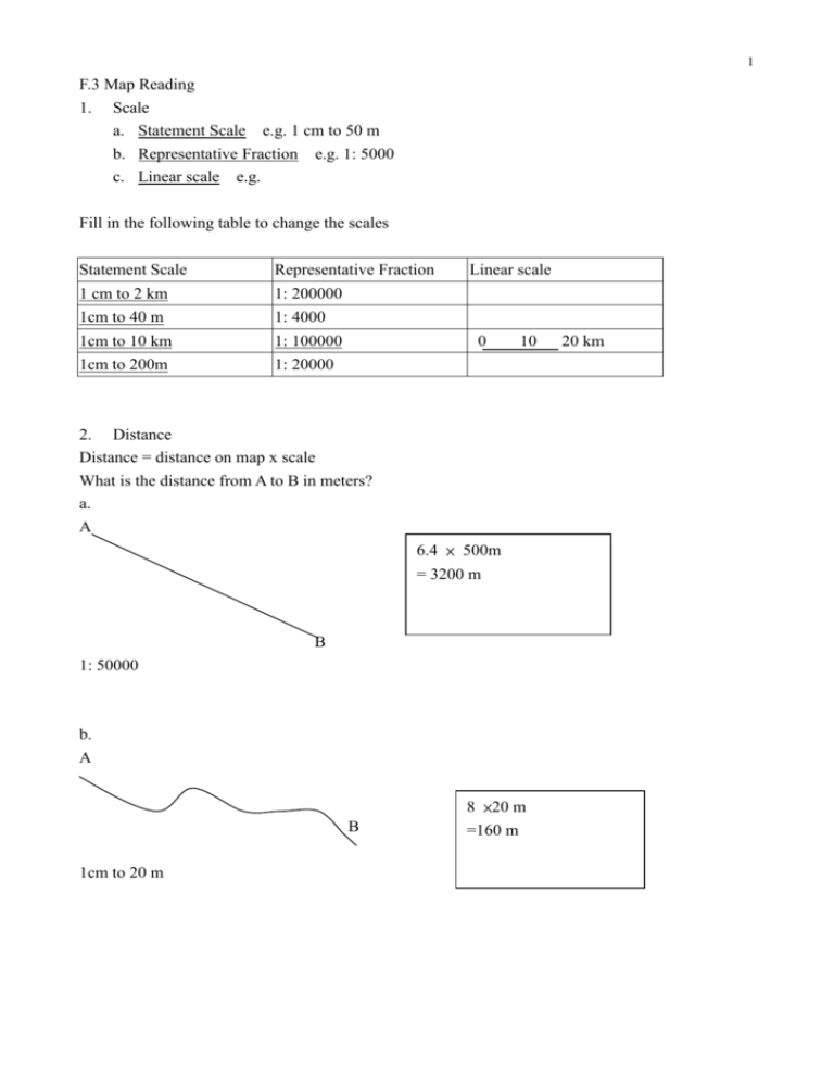 How To Find Vertical Scale In Geography