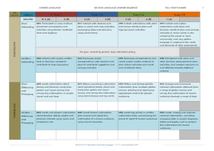 Curriculum/Australian Curriculum Planner F to 7