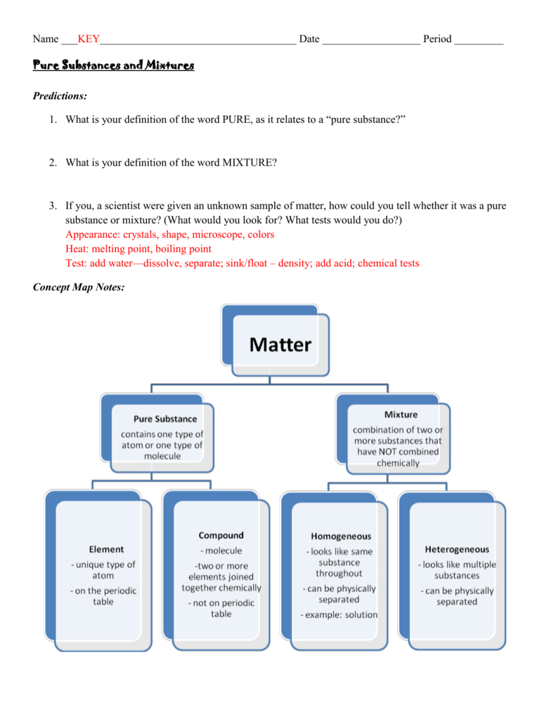 Mixtures Of Matter Concept Map Pure Substances And Mixtures 1011 Key