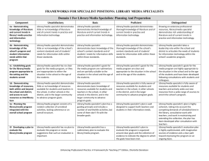 School Librarian Rubric