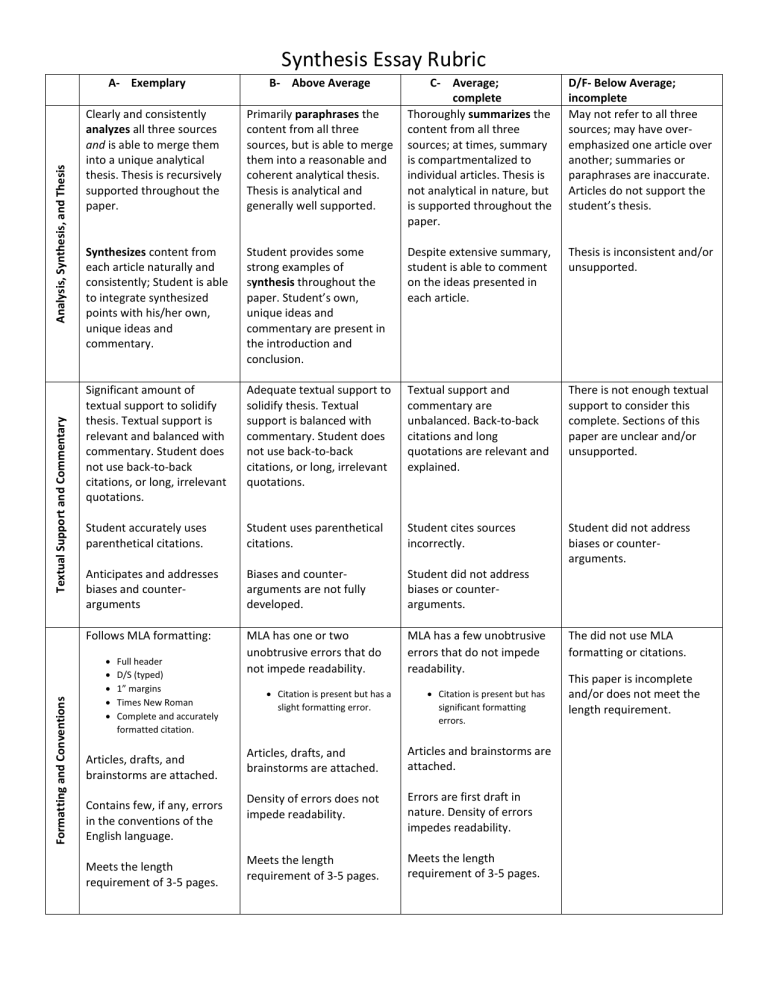 synthesis essay rubric one page