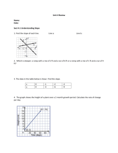 Unit 4 Review Name: Date: Sect 4.1 Understanding Slope 1. Find