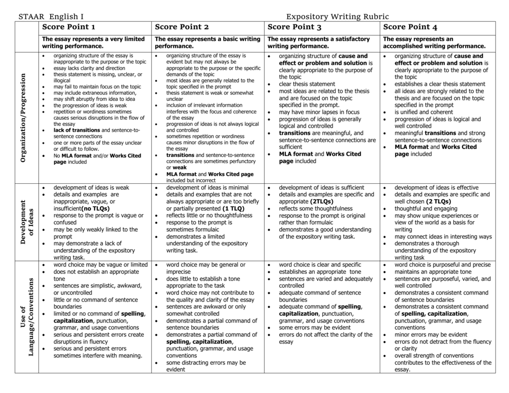 STAAR English I Expository Writing Rubric Score Point 1 Score