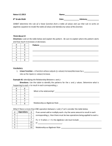 Notes 4.2.2013 Name: 8th Grade Math Date: Advisory: SWBAT