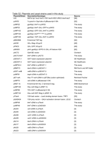 Table S2. Plasmids and yeast strains used in this study Plasmid