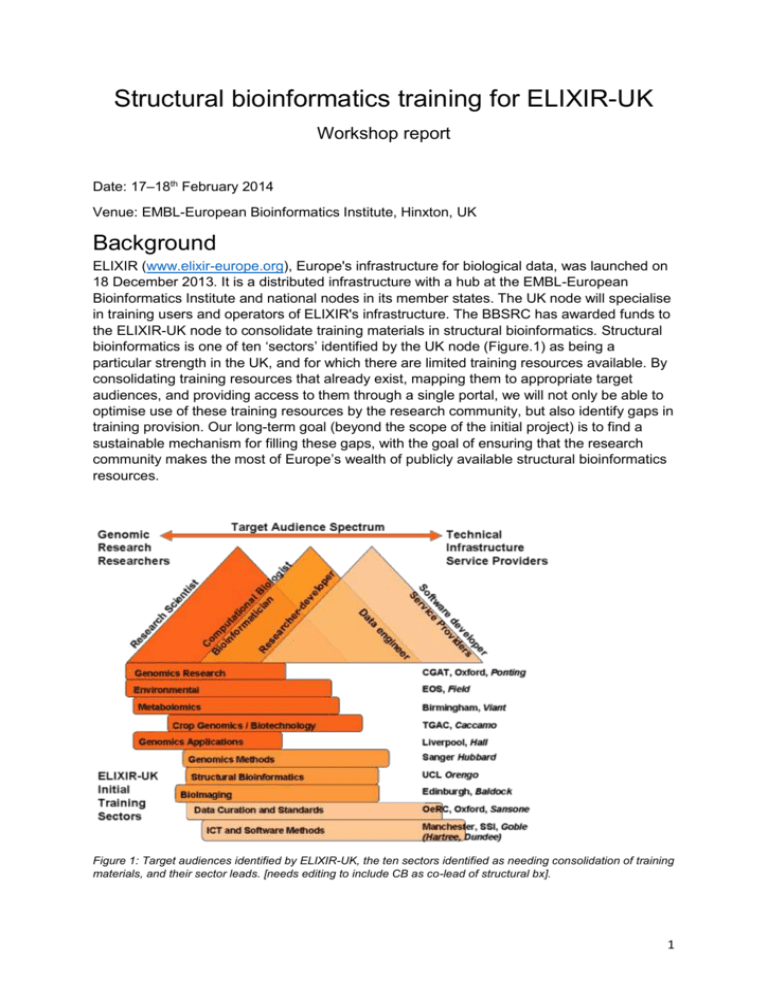 elixir-uk-structures-report