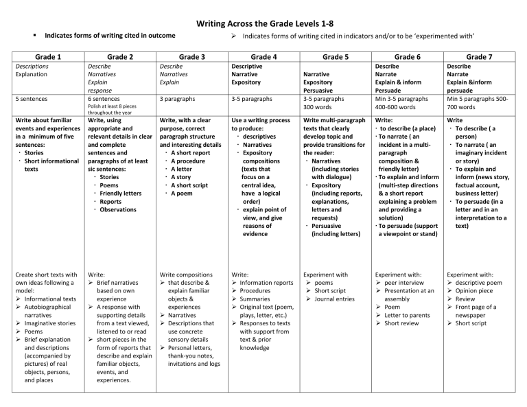 Writing Across The Grade Levels 1 8