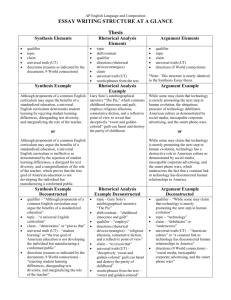 AP Essay Structure At a Glance - Fort Thomas Independent Schools
