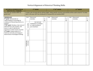 Vertical Alignment of Historical Thinking Skills.