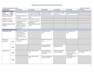 English Language Arts Rubric - Midland Independent School District