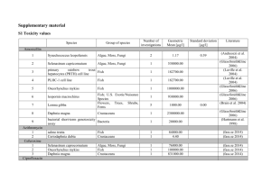 S5 Risk index of the species algae and fish