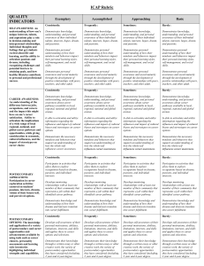 ICAP Rubric - Colorado Department of Education