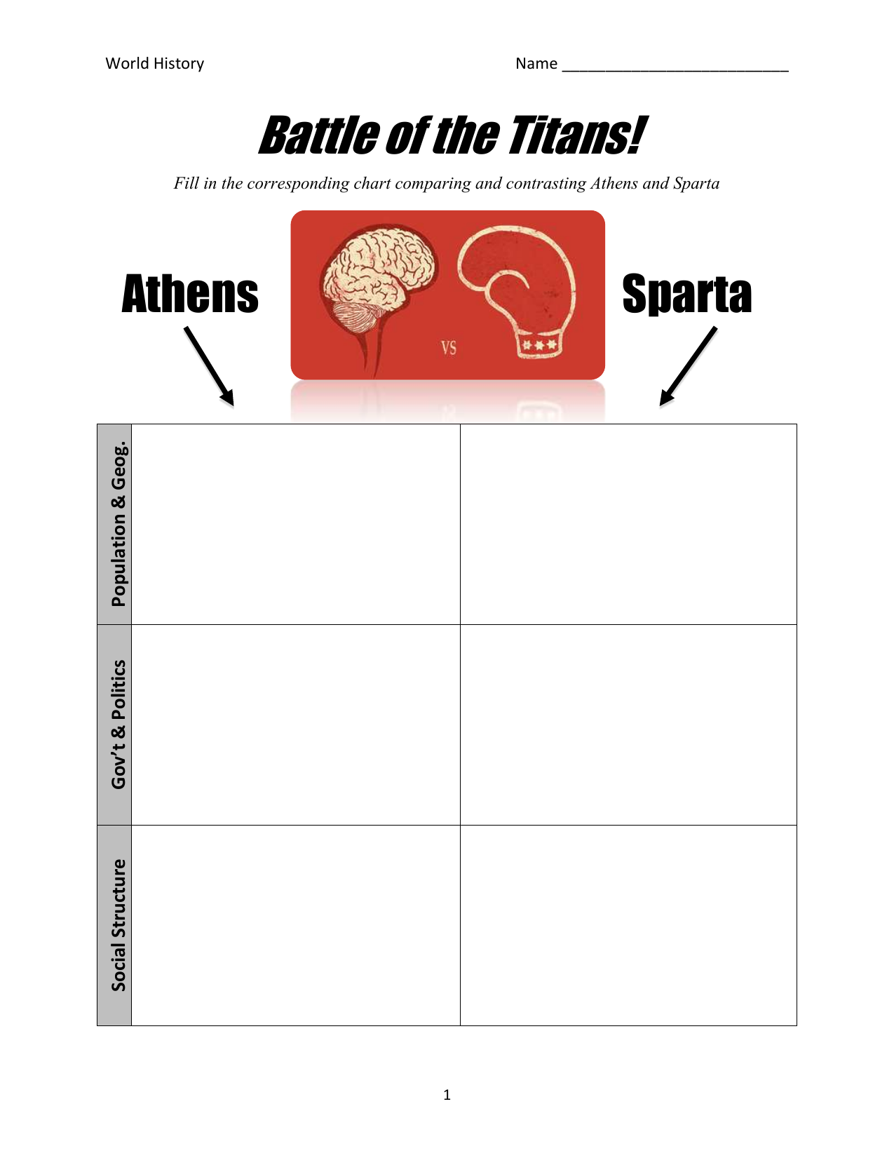 Athens Vs Sparta Chart