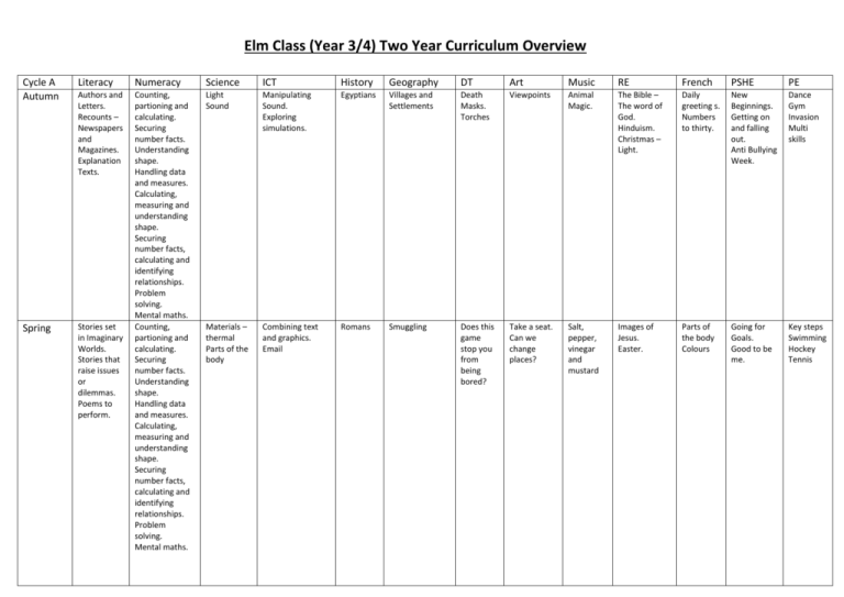 Two Year Curriculum Overview