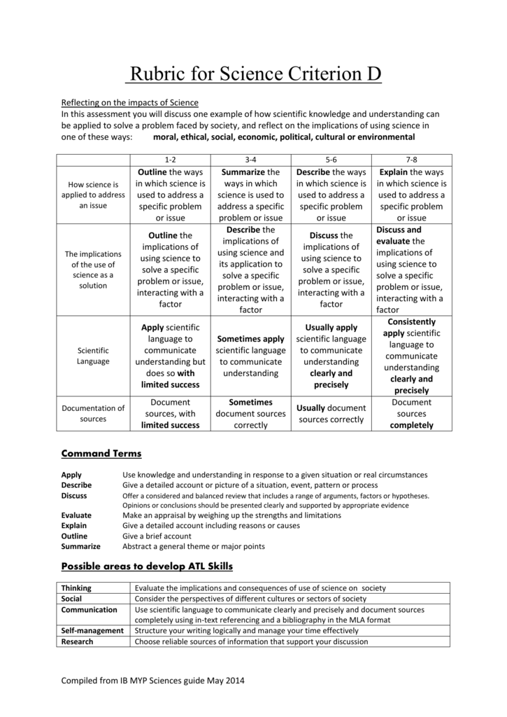 MYP Rubrics