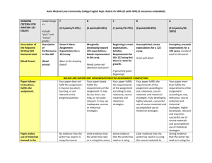 Anne McGrail Lane Community College English Dept. Rubric for