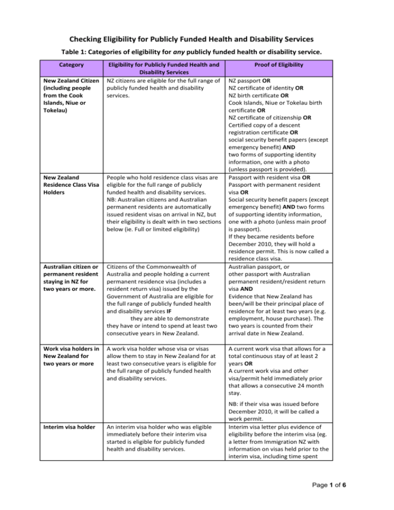 eligibility-checklist