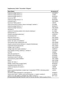 Supplementary Table 4- Top ranked 178 genes Gene Name