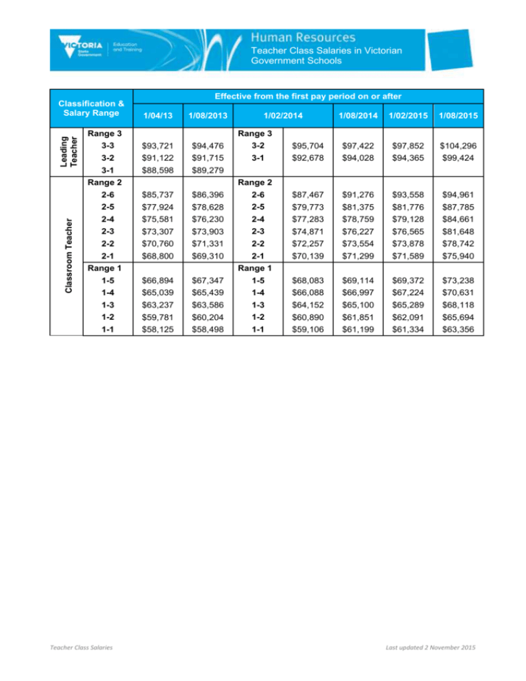 Teacher Class Salaries In Victorian Government Schools