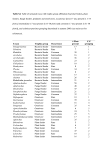 Table S2. Table of nematode taxa with trophic group affiliation