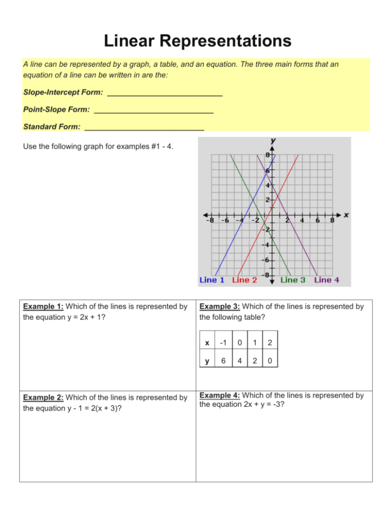 Linear Representations