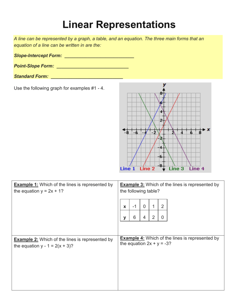 Linear Representations