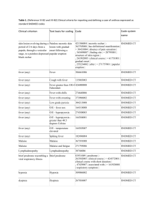 CDC - Anthrax Codes